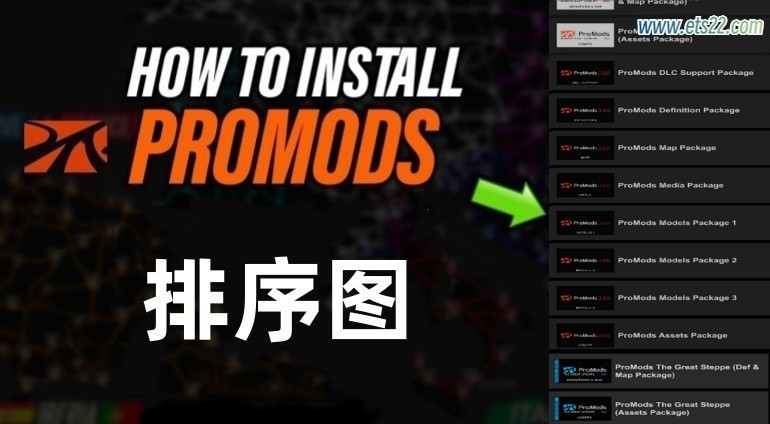 其他Mod-欧卡资源站1.54欧卡2 ProMods欧洲 v2.74+中东 v2.74+大草原 v1.3.0欧卡2mod(1)